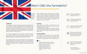 UK CBD Legal Regulations